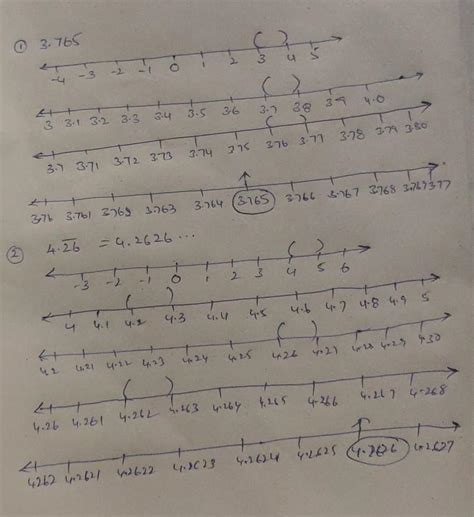1. Visualise 3.765 on the number line, using successive magnification.2 ...