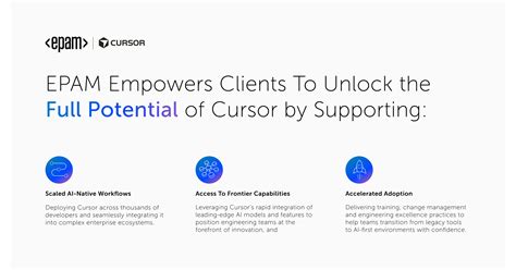 Efficiency inside and out: EPAM streamlines communications for teams and clients with Copilot for Mi