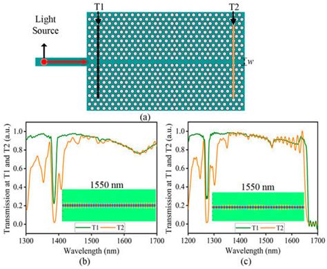 Design and Fabrication of High-Quality Two-Dimensional Silicon-Based ...