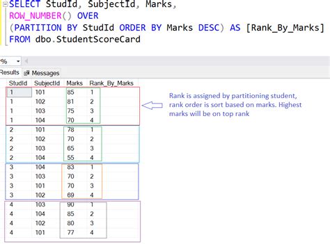 Image result for Over SQL