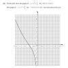 on the grid draw the graph of y = x^2 + 1/x for 0.2