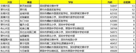 广州海珠区学区房排名,广州学位房排名,广州市学区房一览表_大山谷图库