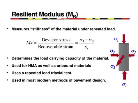Image result for Module of a Project Management