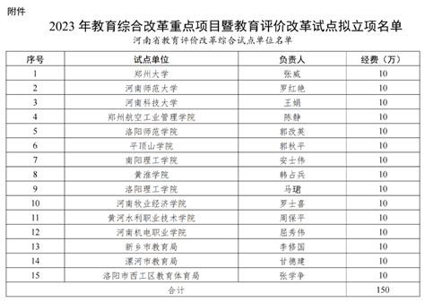 知点考博：华南理工大学23年工程硕博士改革专项推免拟录取名单 - 知乎