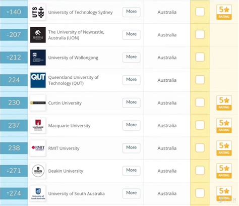 2020年QS澳洲院校排名-金吉列留学官网