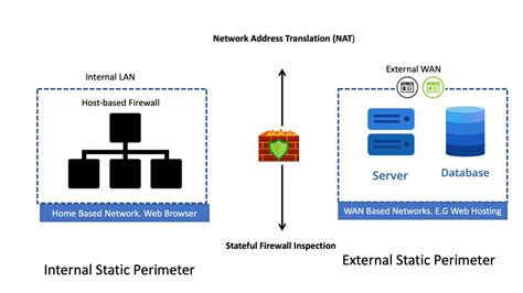 Computer Networking 的图像结果