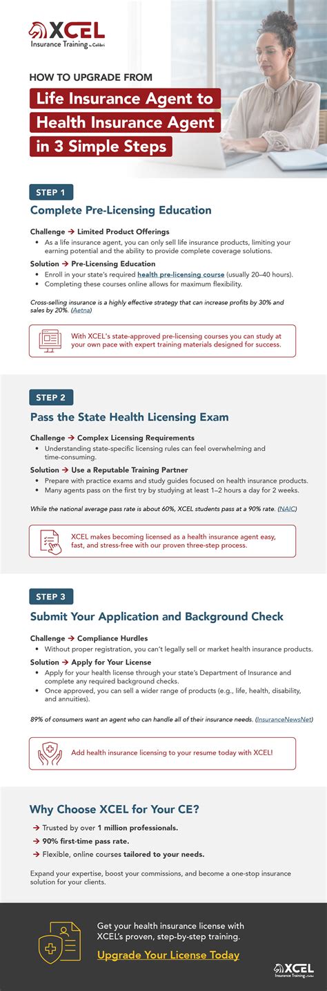 Upgrade from Life to Health Insurance License | XCEL