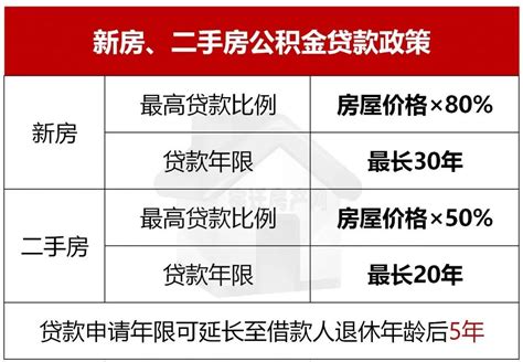 最新！2021宿迁房贷、住房公积金贷款政策来了…… - 知乎