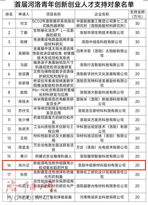 新安3名创新才俊！每人最高30万扶持！_洛阳市_青年_人才