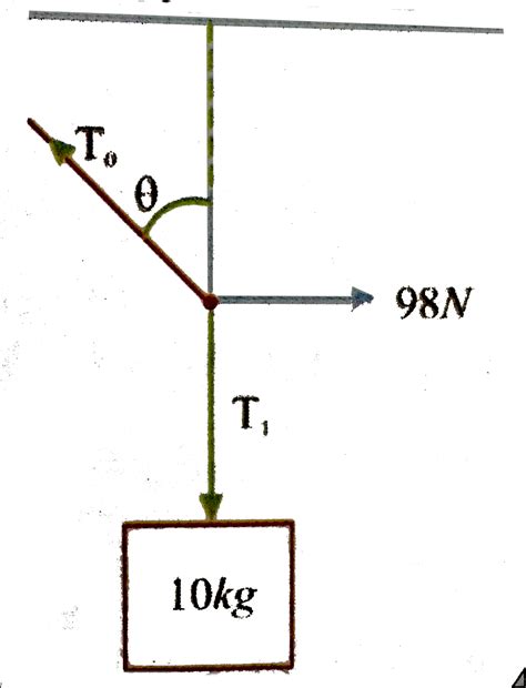 A mass of `10kg` is suspended by a rope of length `2.8m` from a ceiling ...