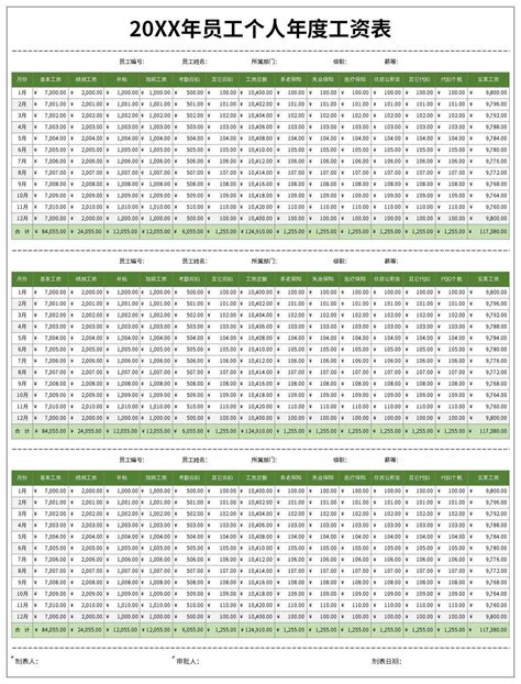 个人年度工资表excel模板_完美办公