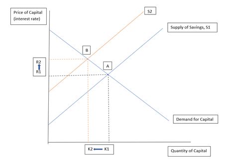 Counter Cyclical Government Spending Graph 的图像结果