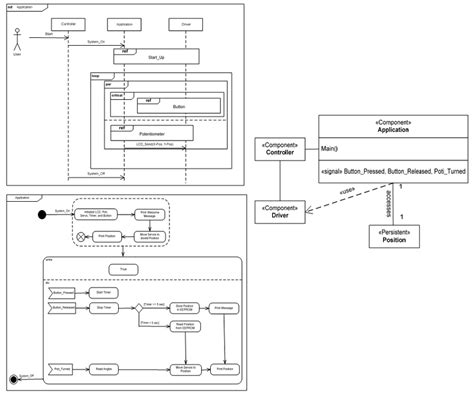 Image result for Control Mirror Code
