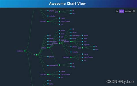 JSONObject 图 的图像结果