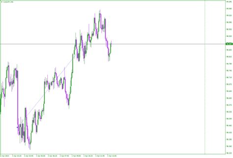 Quantitative Chart Forex 的图像结果