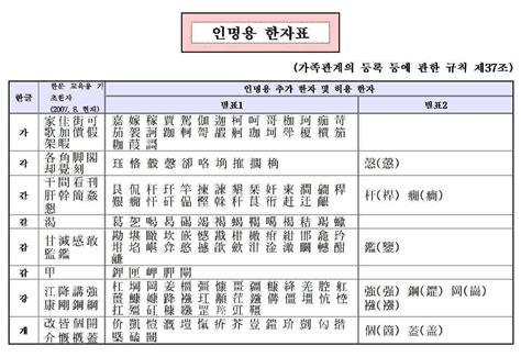 图解韩语音标_word文档在线阅读与下载_免费文档