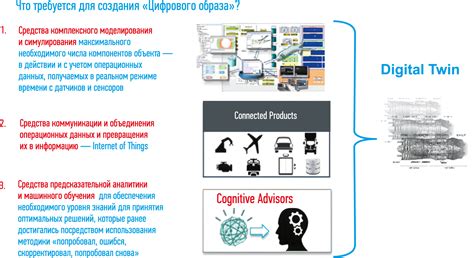 Подход IBM к реализации концепции цифровых двойников