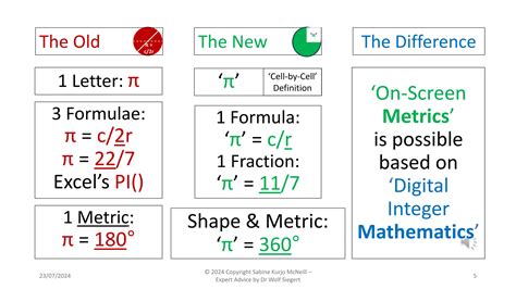 Using Excel to Expose pi and Discover 'pi' | PPSX