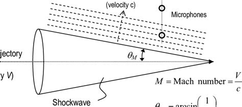 Shock Wave Supersonic 的图像结果