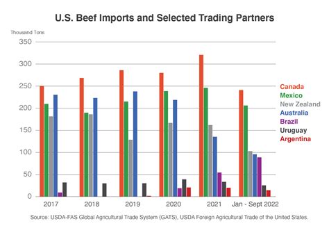 United States Import Quota