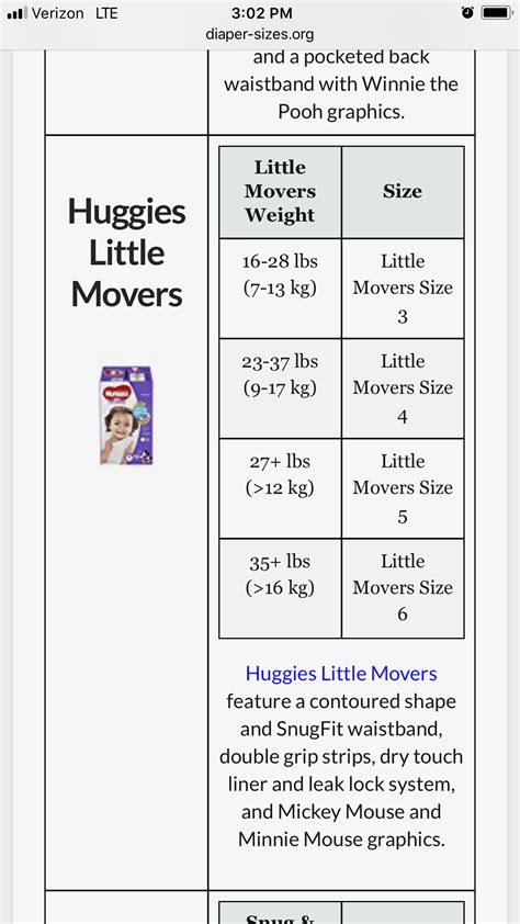 Huggies Size Chart For Diapers