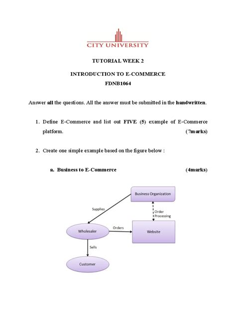 E-Commerce Tutorial 的图像结果