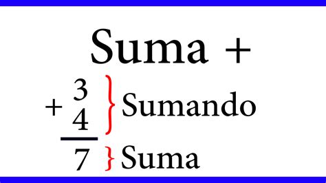 Suma En JavaScript Formulario に対する画像結果