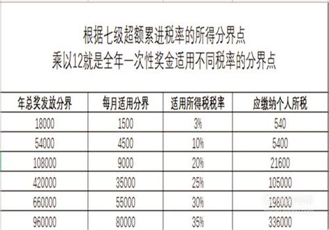 长沙发布302行业工资指导价 董事年薪最高(图)-搜狐新闻