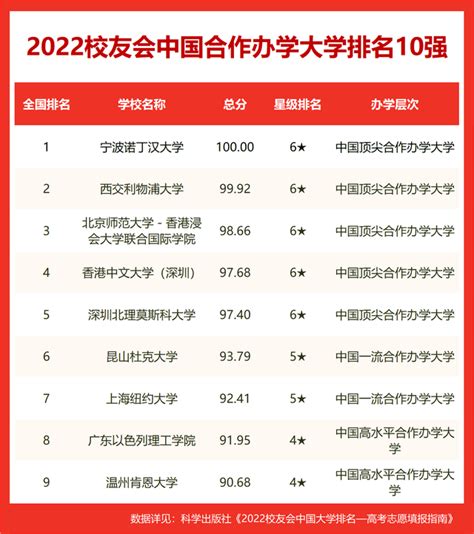 校友会2022镇江市大学排名 ，江苏大学位居榜首，跻身全国80强 - 哔哩哔哩