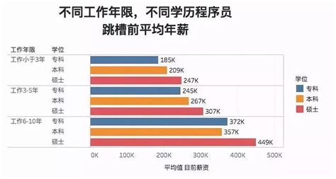 上海各阶层“真实收入”被流出，本科生破防了，工资与学历有关！ - 知乎