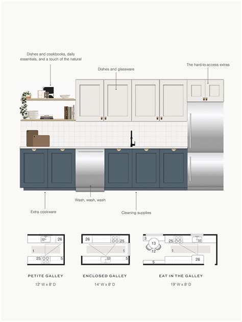 These 3 Kitchen Layouts Are As Easy to Follow As a Recipe