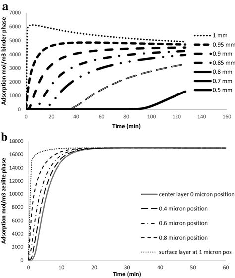 Image result for Whisker Plot Python