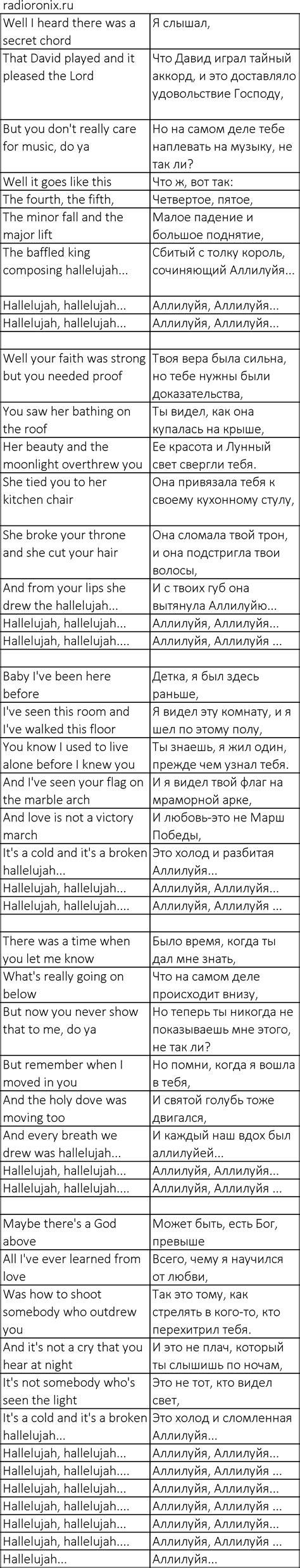 Bon Jovi Hallelujah: history, meaning, lyrics and translation, listen