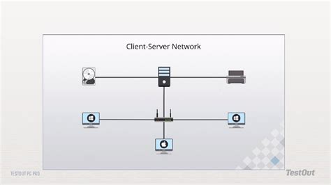 Image result for Ytestout Network Pro Tutorials