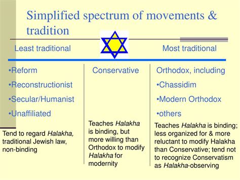 Conservative Judaism 的图像结果