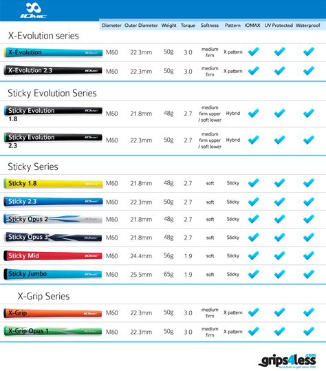 Hybrid Grip Size at Gail Ervin blog
