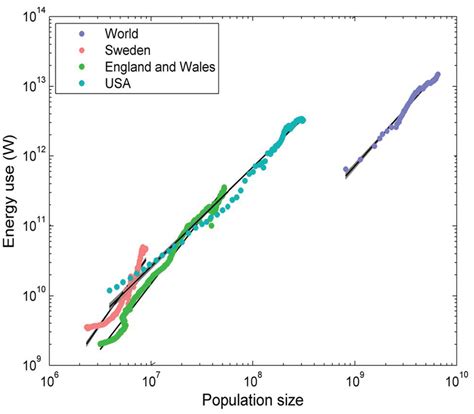 Sensible and Latent Heat Thermal Energy Storage | Encyclopedia MDPI