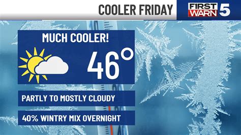 Winter-like conditions return Friday, chance for wintry mix
