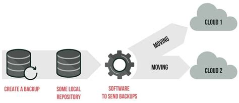 Image result for Windows Server Backup Software