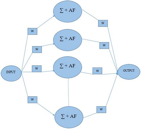 Neural Network 的图像结果