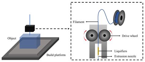 Optimization of Fast Non-Local Means Noise Reduction Algorithm ...