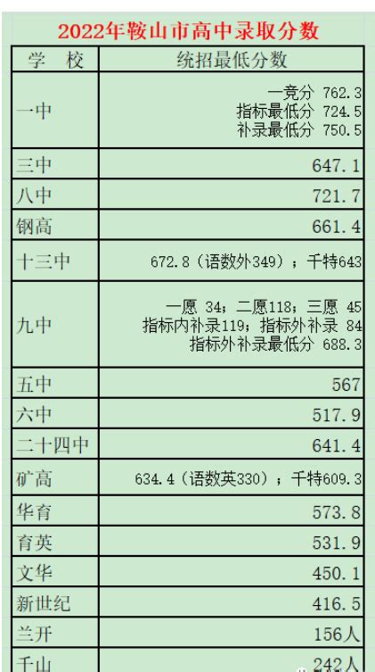 鞍山各区县人口一览：立山区52.93万，台安县30.08万_腾讯新闻