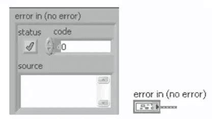 Image result for LabVIEW Error Clusters