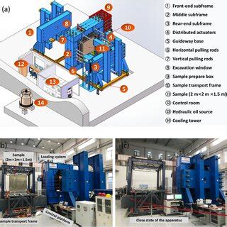 Example of Model 的图像结果