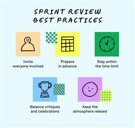 How To Run Effective Sprint Review Meetings | Figma