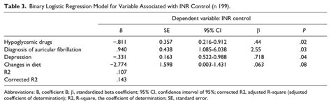Image result for Logistic Regression Example INR