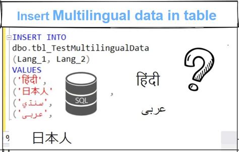 Image result for Language Table SQL