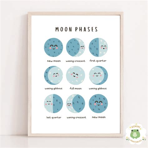 Cute Moon Phases Educational Poster for Kids - Lunar Cycle Wall Art for Classrooms and Nurseries ...