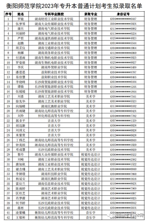 衡阳师范学院2023年专升本普通计划考生拟录取名单公示 - 知乎