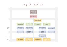 Free Logistics Company Org Chart Template